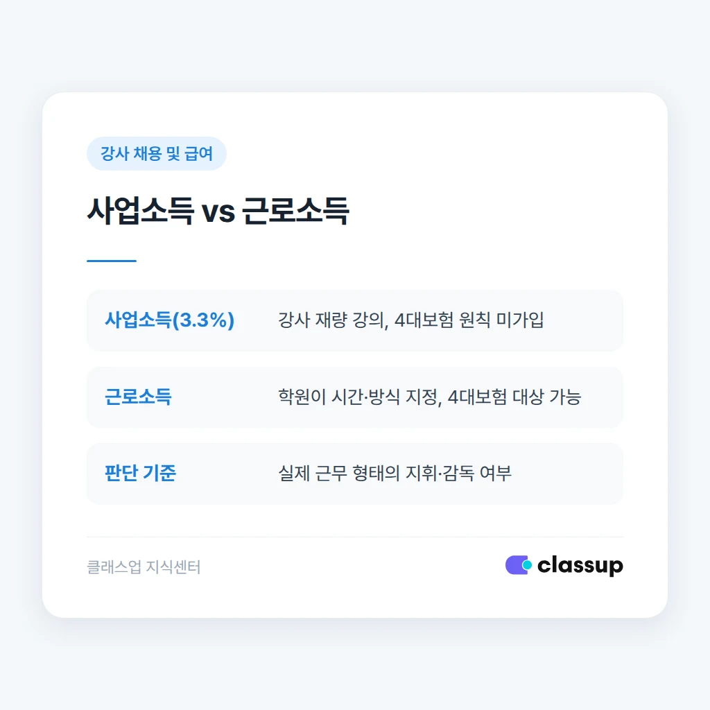 시간강사 급여 지급일과 원천징수 처리 순서