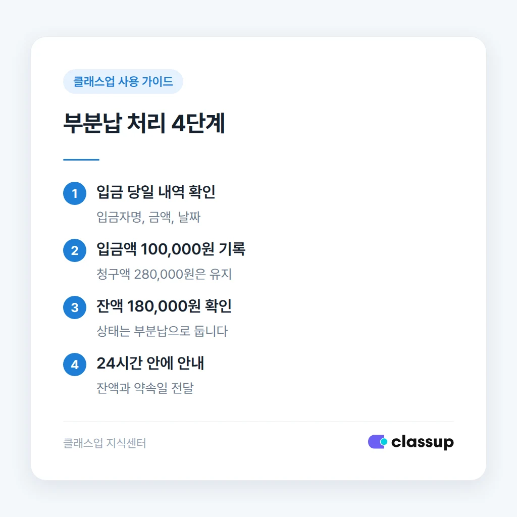 부분납 접수부터 잔액 안내까지 4단계 처리 순서