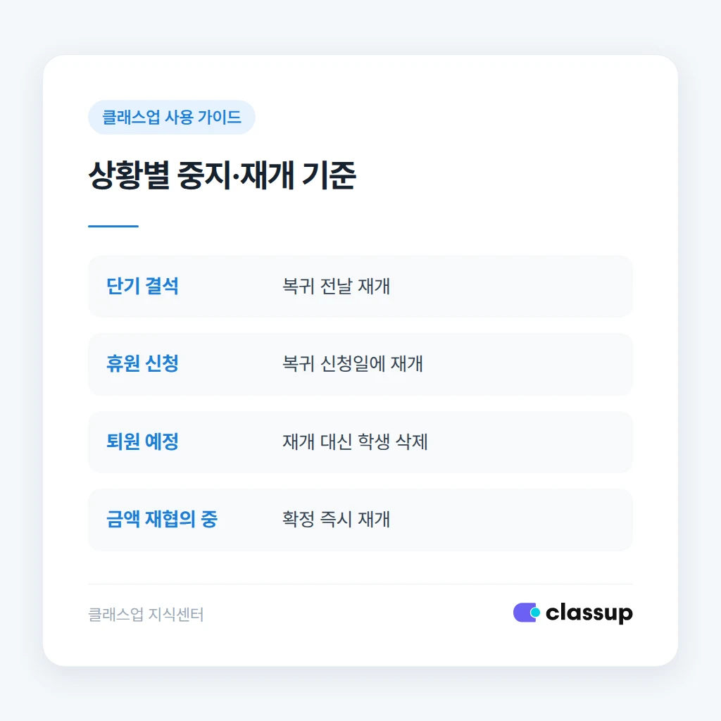 청구서 중지 후 재개를 놓쳤을 때 생기는 문제