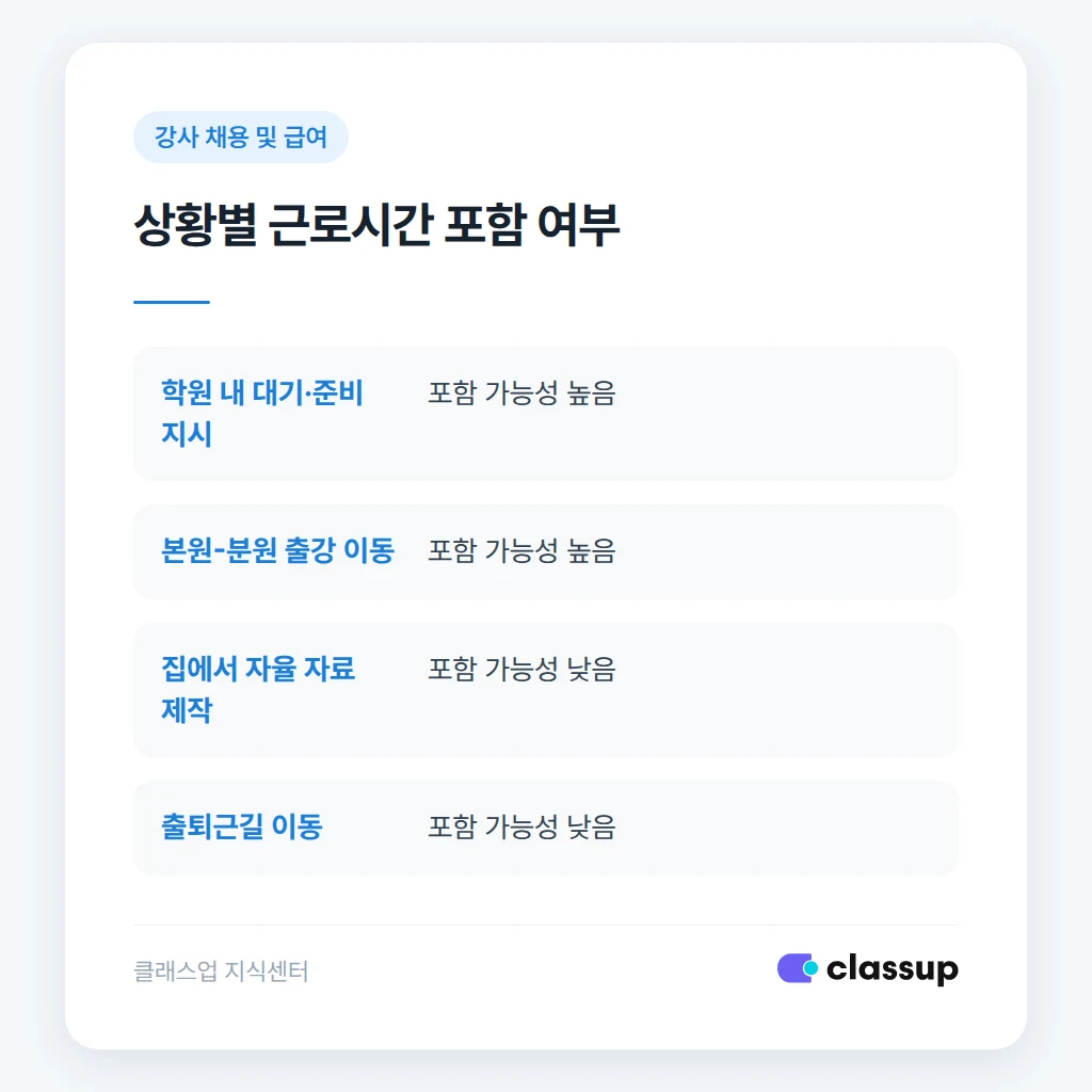 근로시간 포함 여부 판단 표