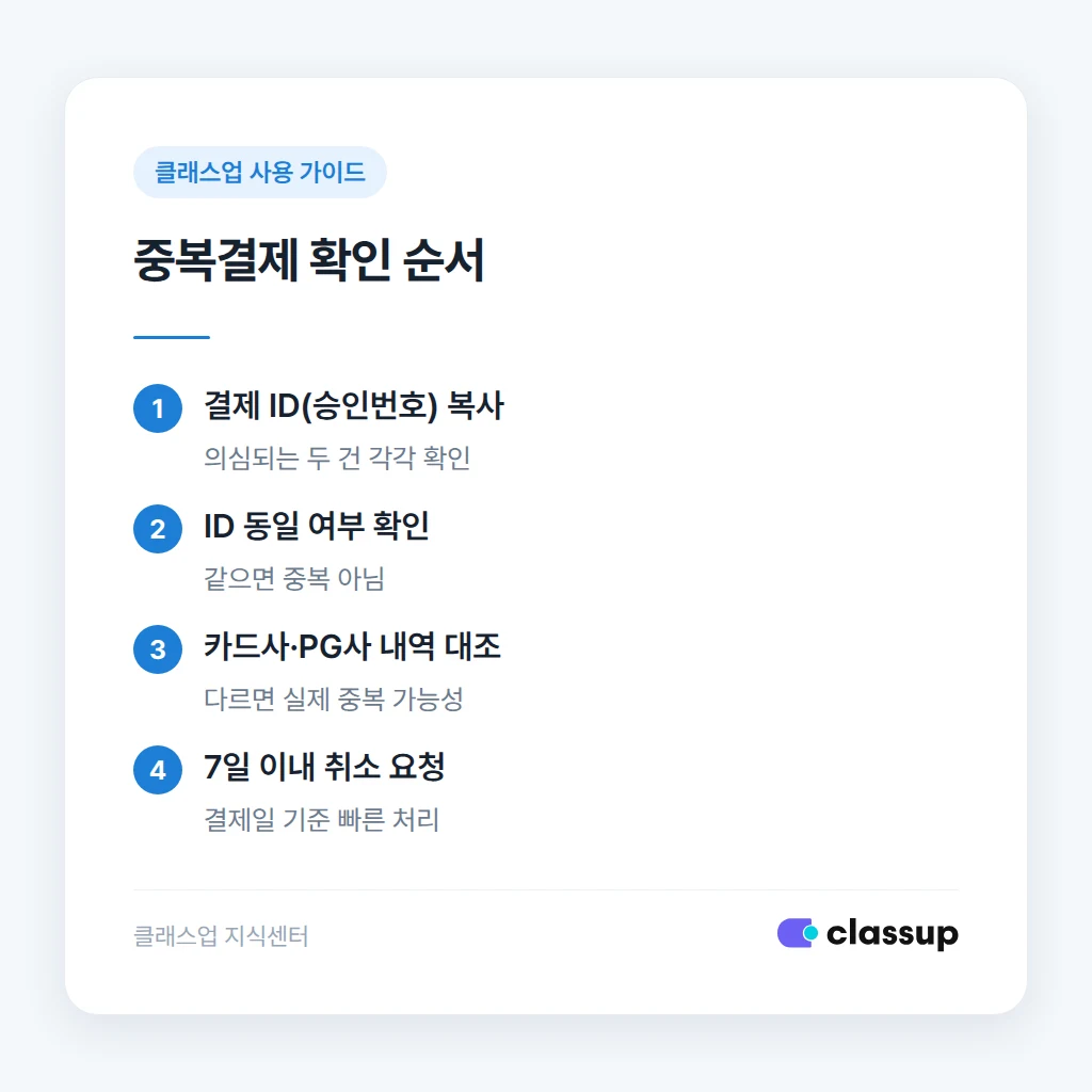 결제 ID로 중복결제 여부를 대조하는 방법