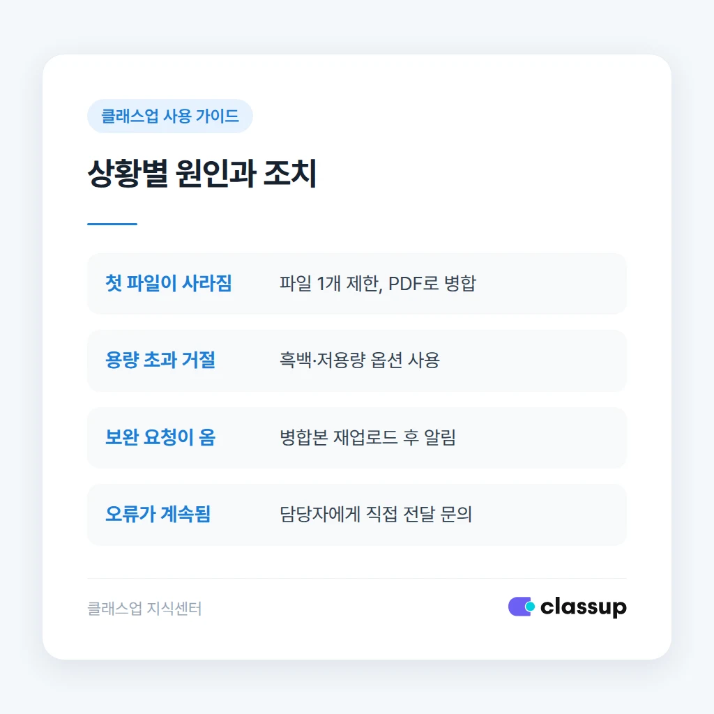 업로드 실패 상황별 원인과 조치 비교
