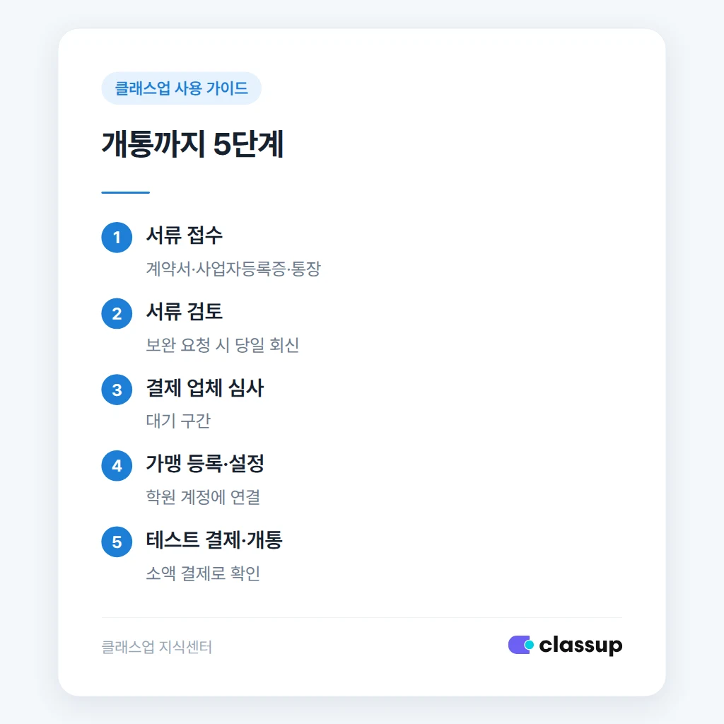 서류 접수부터 개통까지 5단계 진행 순서