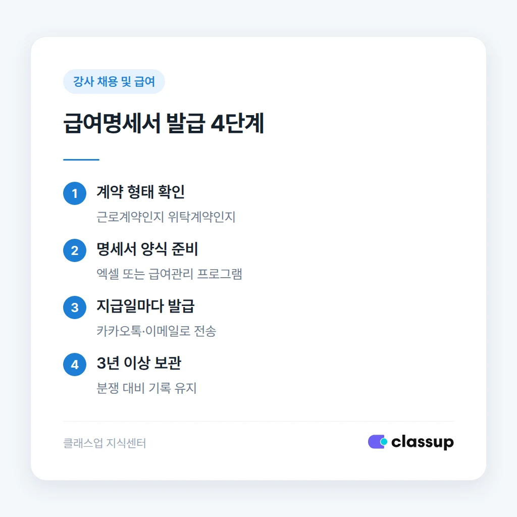 강사 계약 형태별 급여명세서 발급 의무 판단 기준