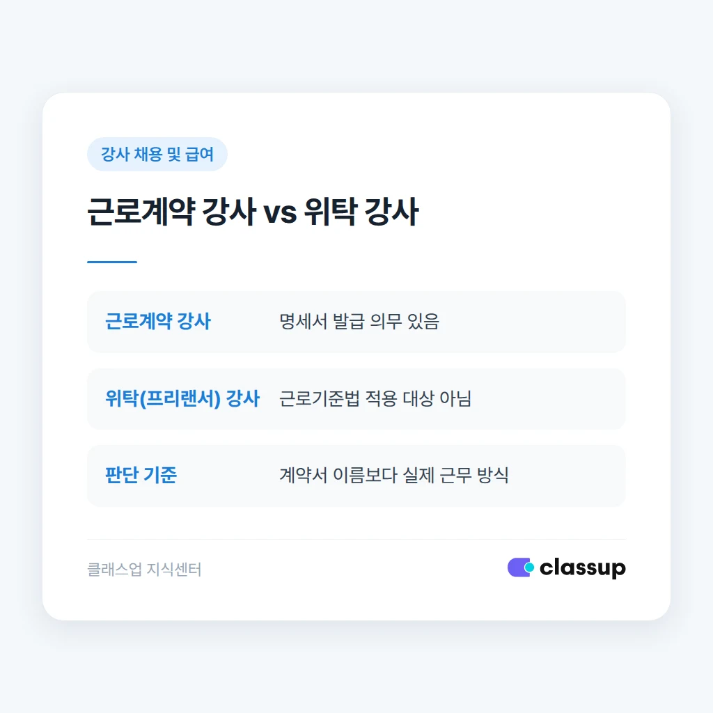 급여명세서 발급 절차와 발송 예시