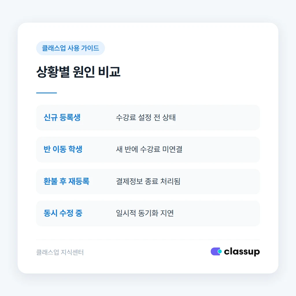 지원팀에 보낼 때 정리할 문구