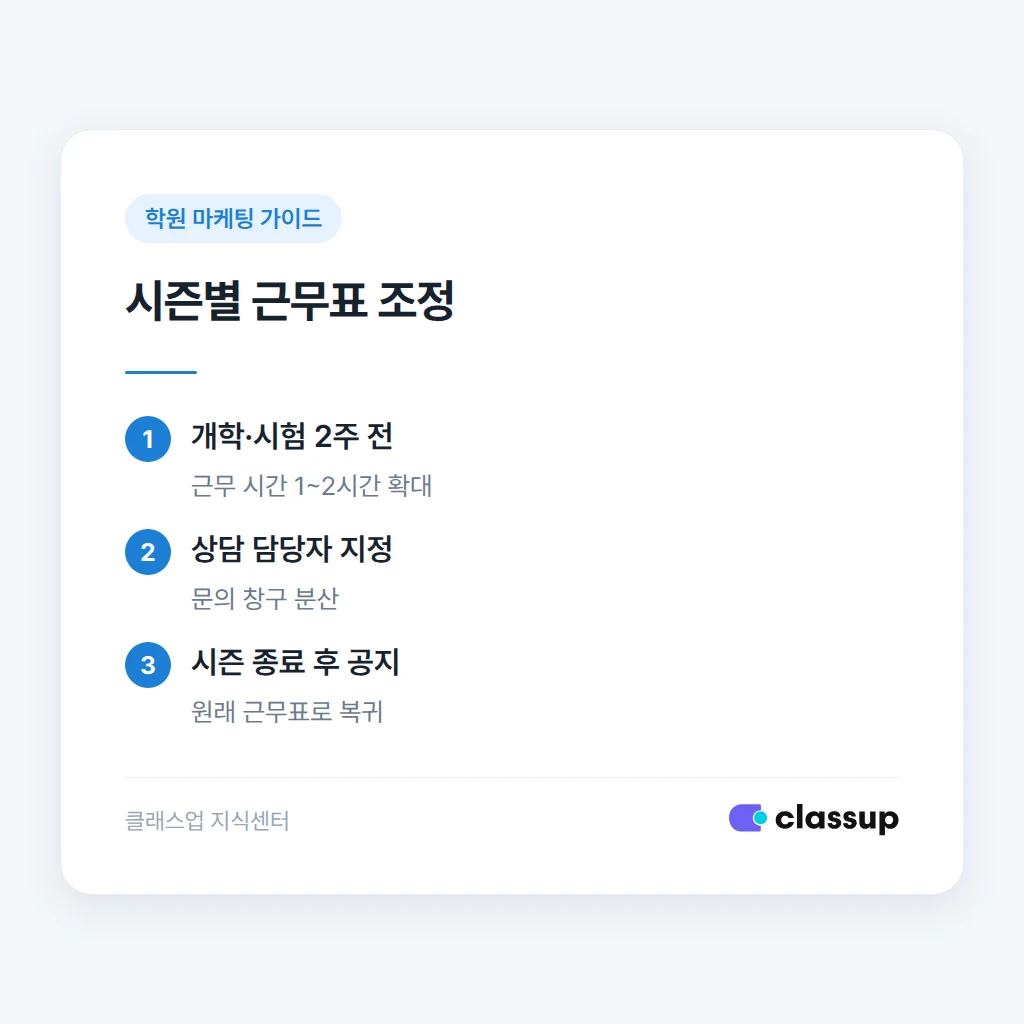 시즌별 문의 응대 시간 확장
