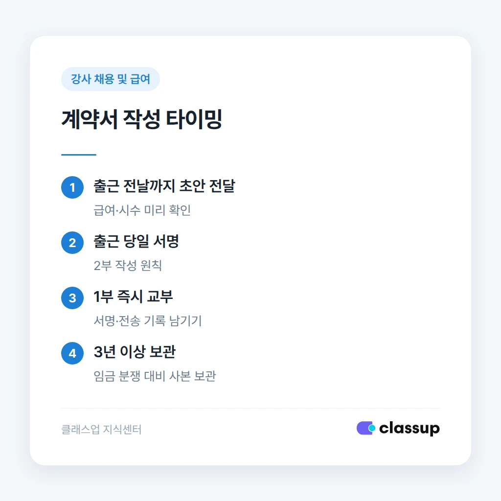 근로계약서 필수 기재 항목