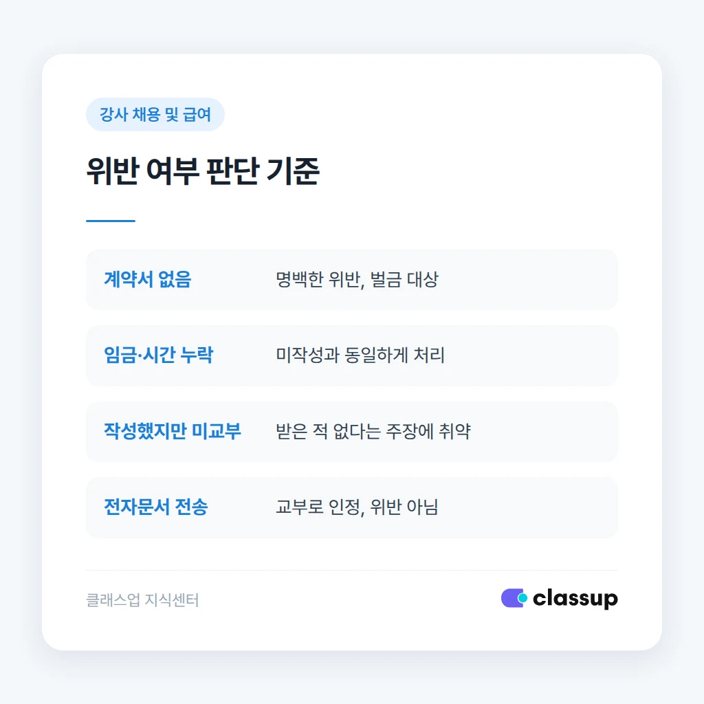 근로계약서 미작성 시 흔히 생기는 분쟁
