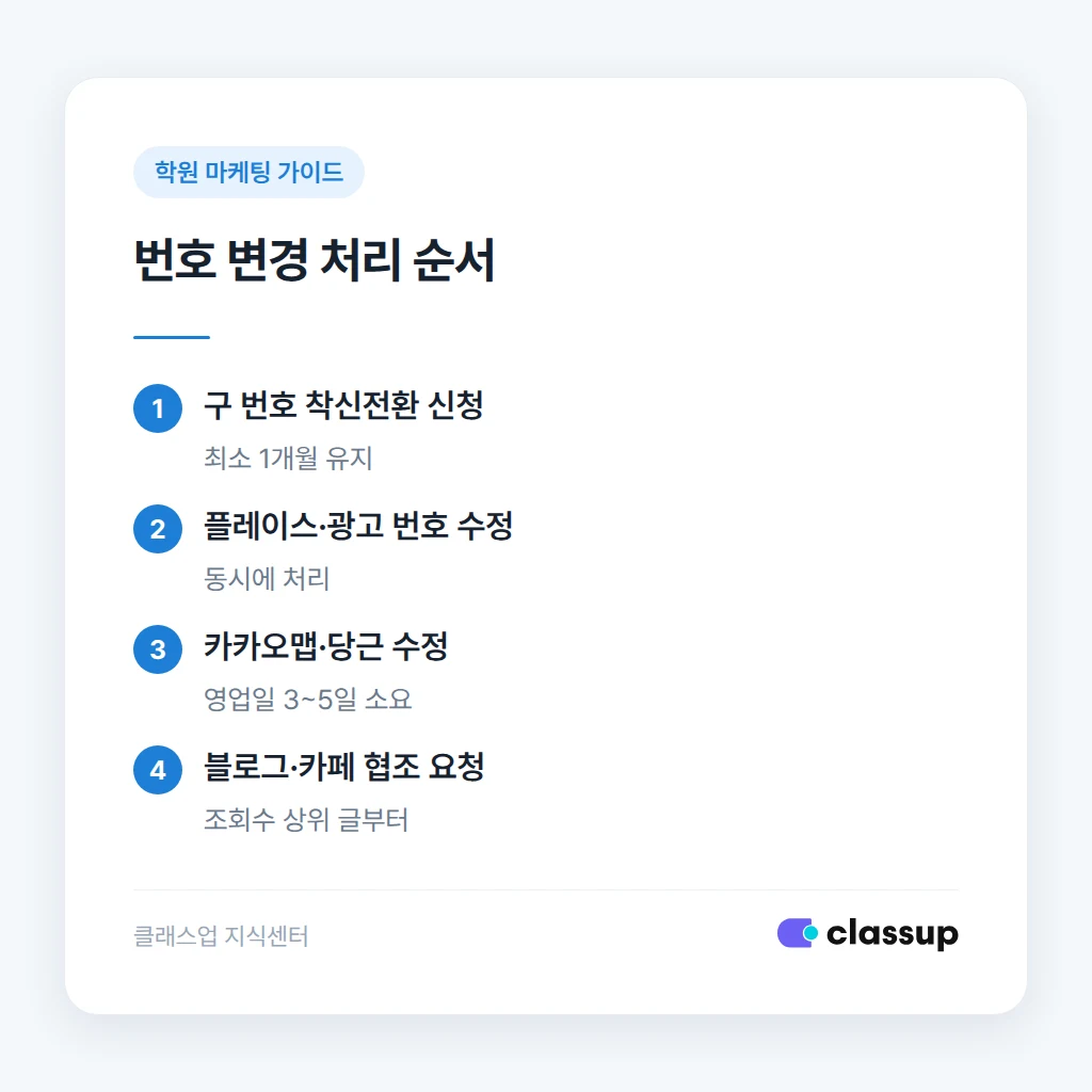 광고 소재별 전화번호 변경 처리 순서