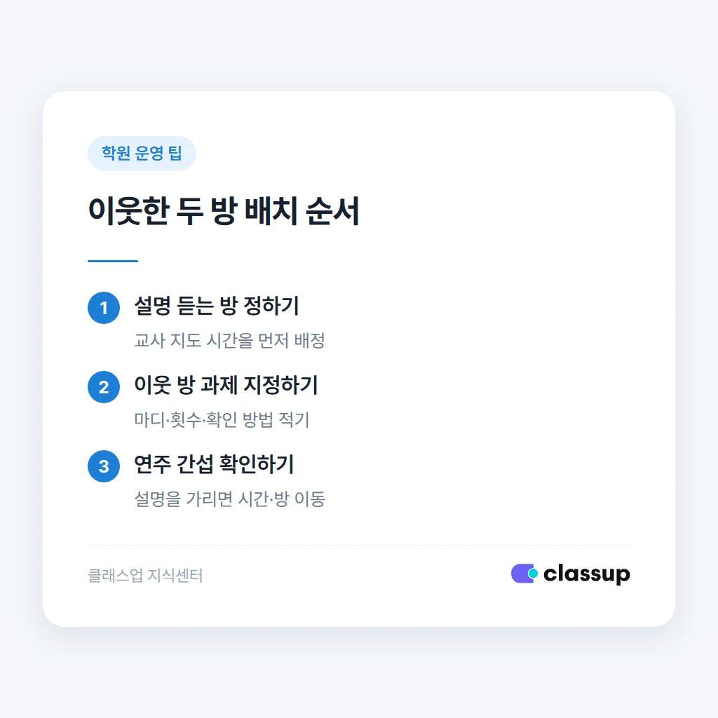 이웃 연습실의 활동을 10분씩 엇갈리는 배치 순서