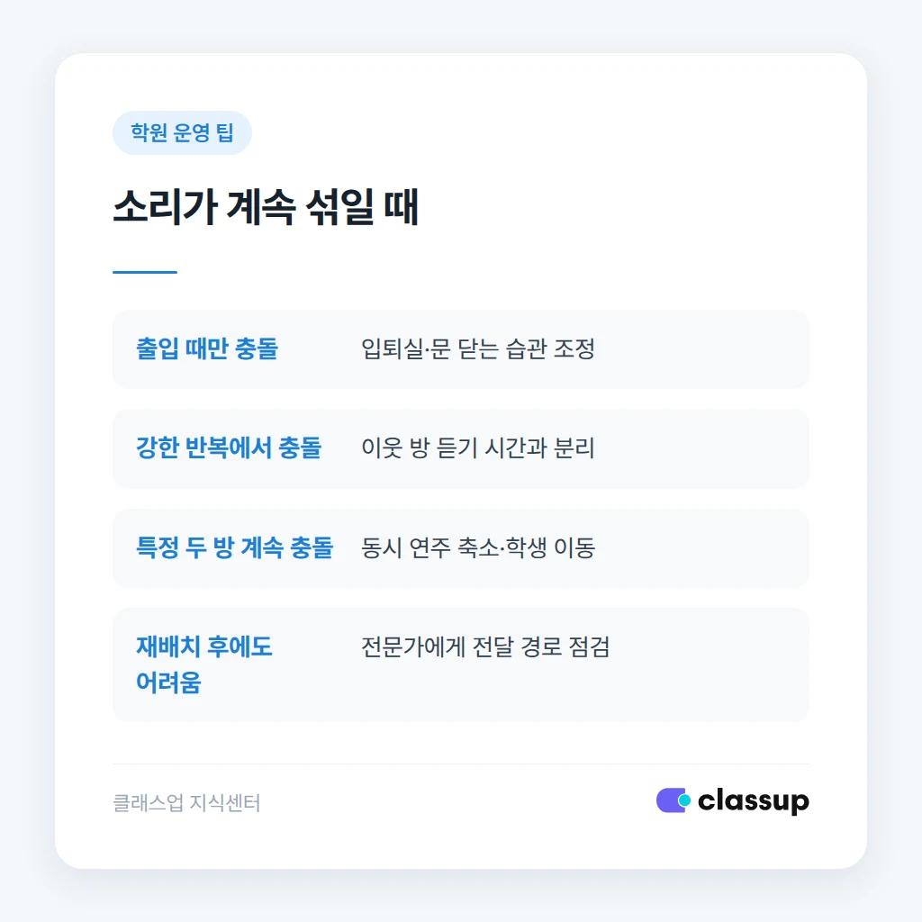 소음이 계속될 때 방 이동과 연습 시간 조정 기준