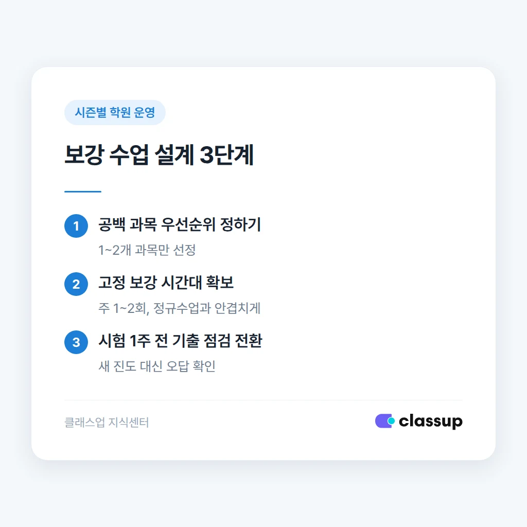 보강 수업 설계 3단계 순서