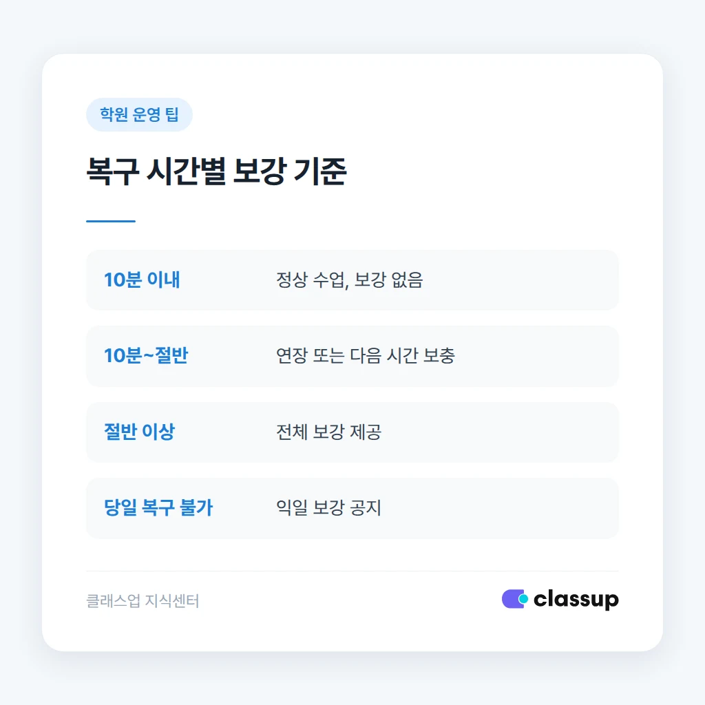 복구 시점별 보강 여부 판단 기준
