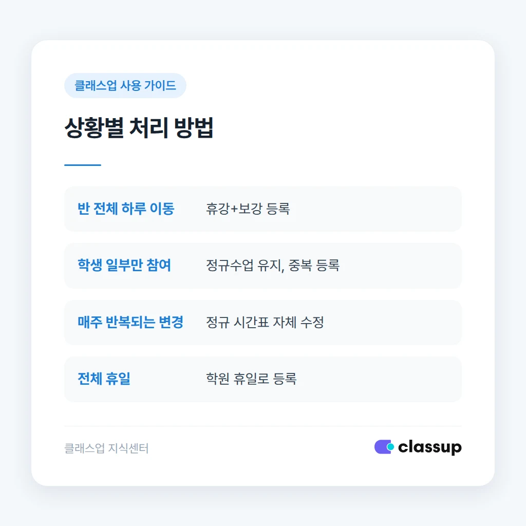 특강일 안내 문구를 보호자에게 보내는 예시