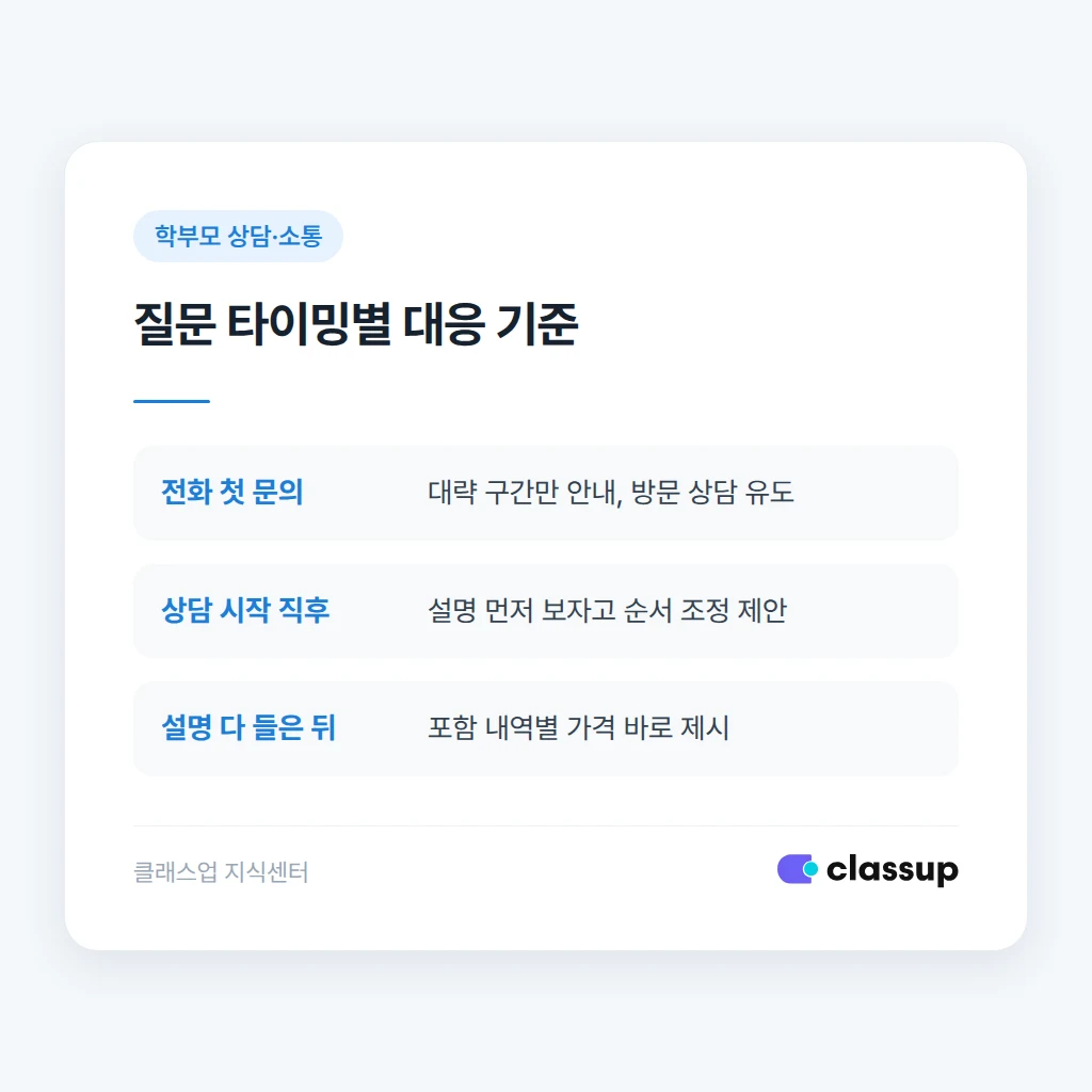 수강료를 포함 내역별로 쪼개서 설명하는 표