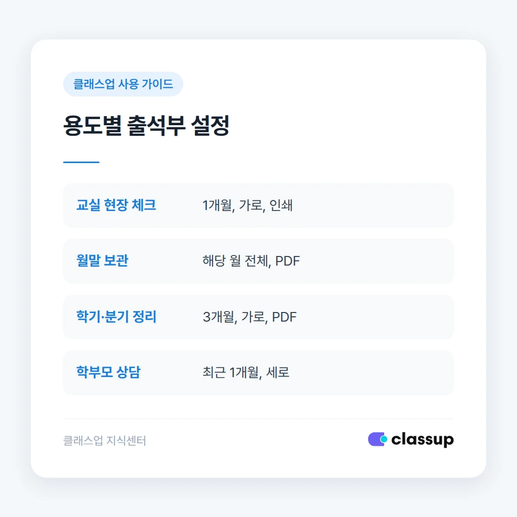 종이 출석부와 화면 기록이 어긋나는 상황