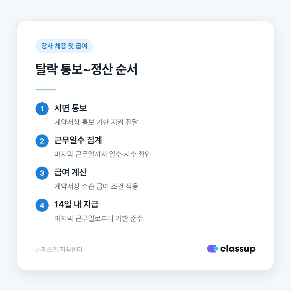 수습 탈락 통보와 급여 정산 처리 순서