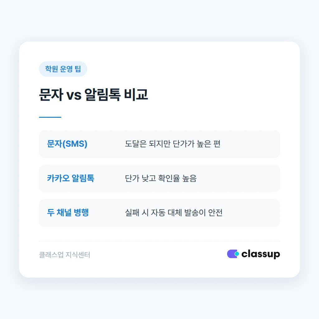 문자와 알림톡 발송 방식 비교
