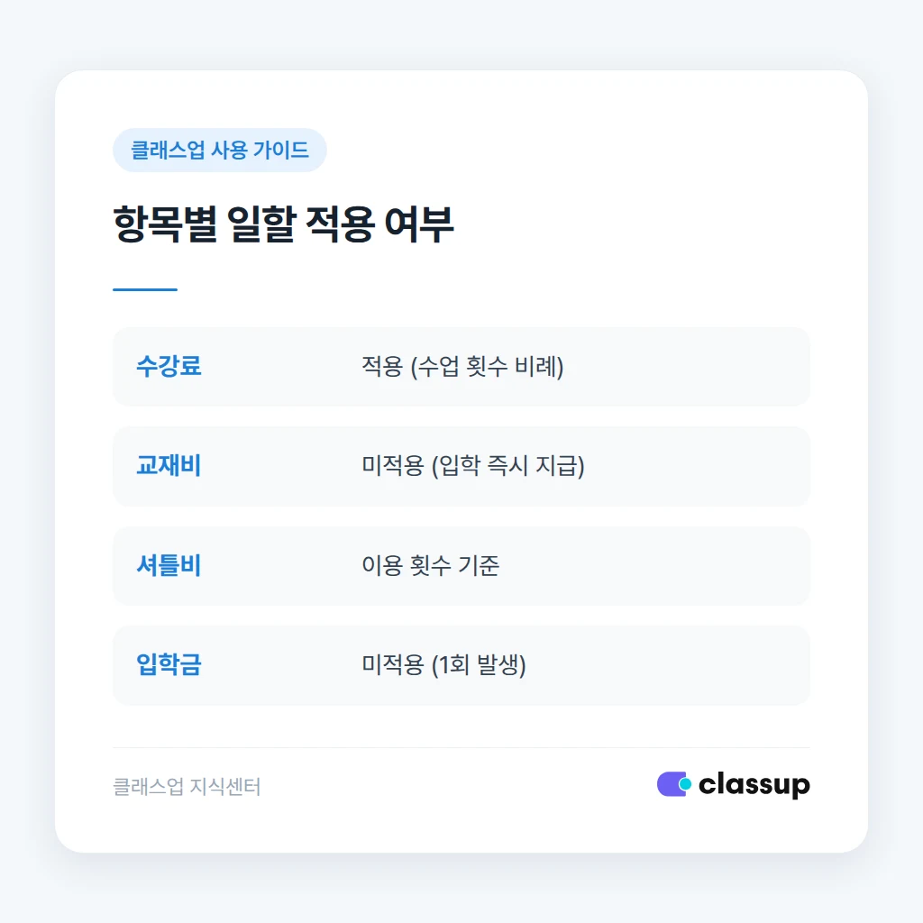 일할 청구 항목별 적용 여부 비교