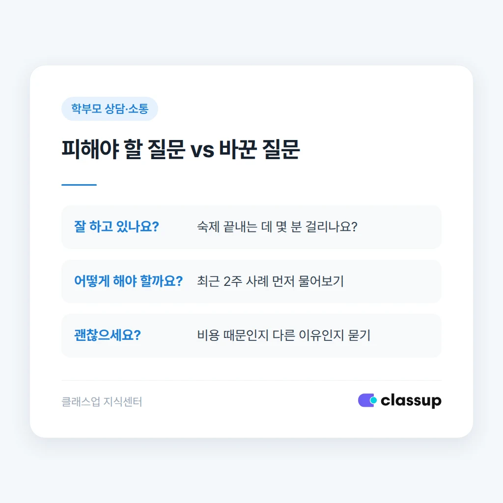 상담에서 피해야 할 질문과 바꿔 말하는 방법 비교