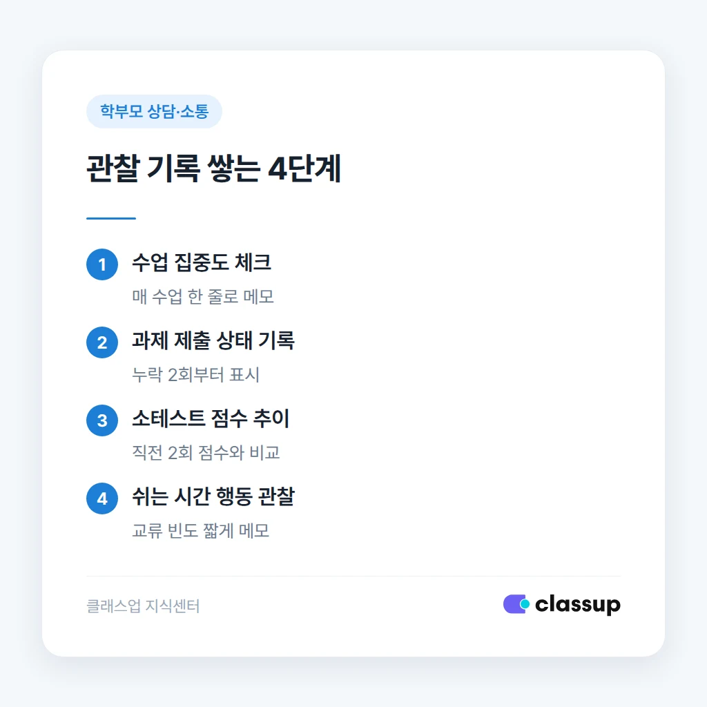 학생 관찰 기록을 남기는 방법
