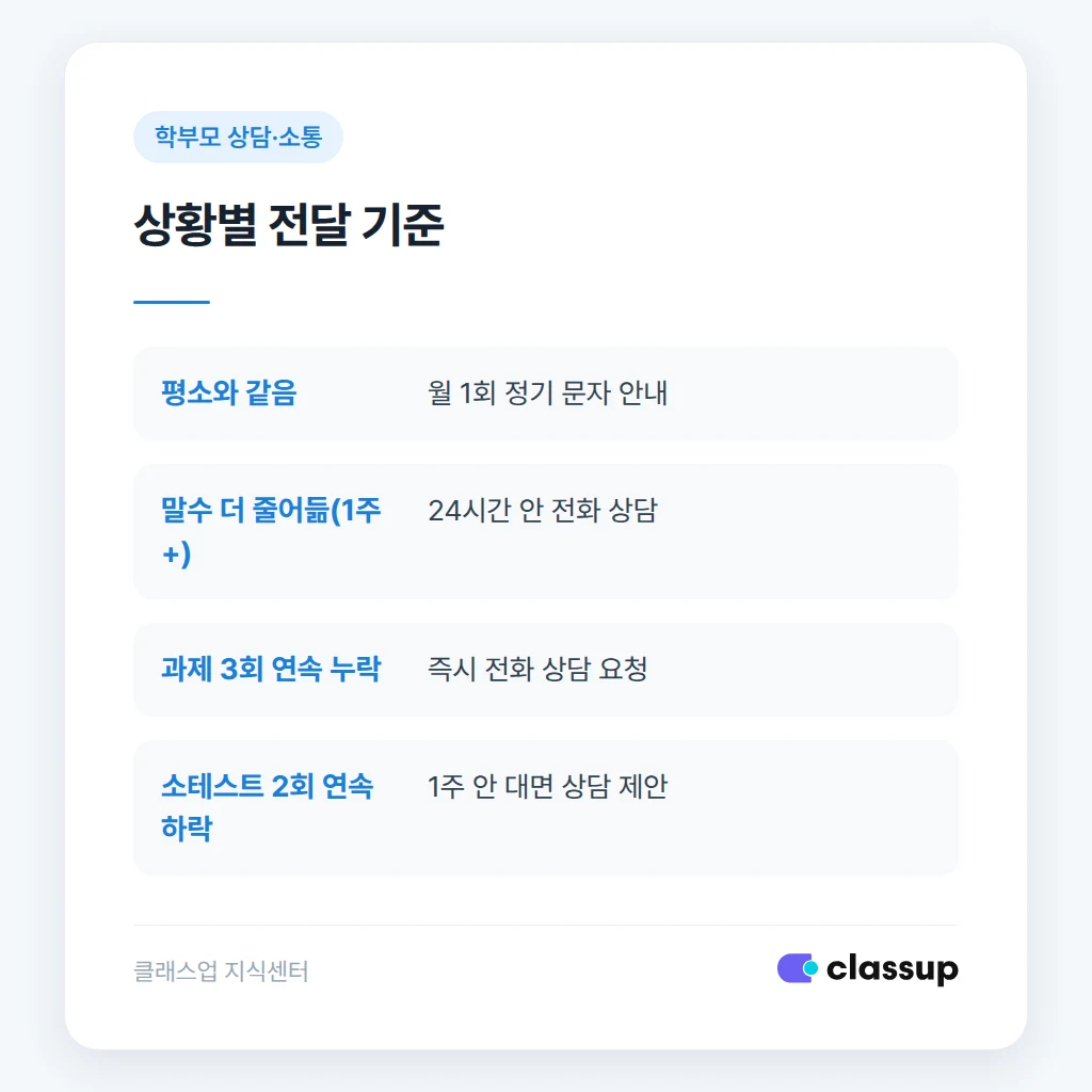 조용한 학생 피드백에서 흔히 하는 실수