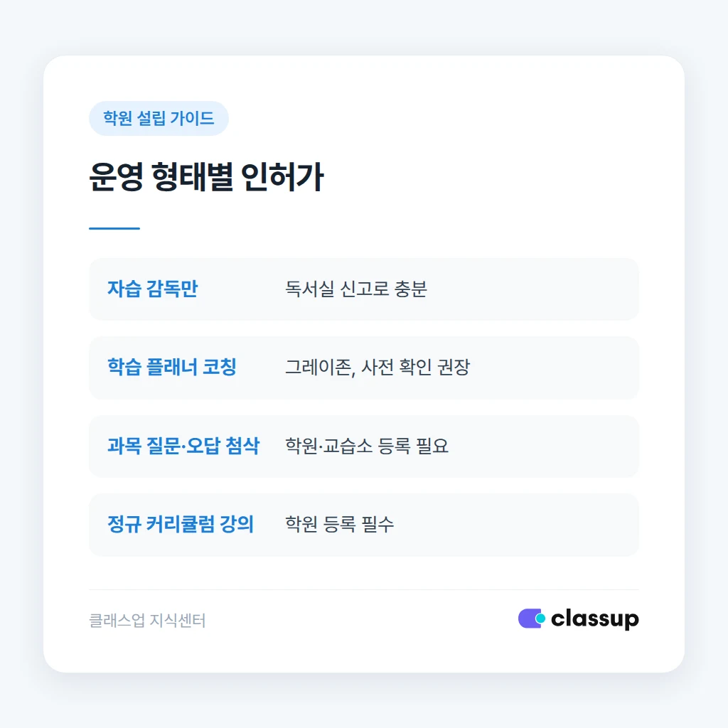 관리형 독서실이 무신고 학원으로 적발되는 운영 형태 비교
