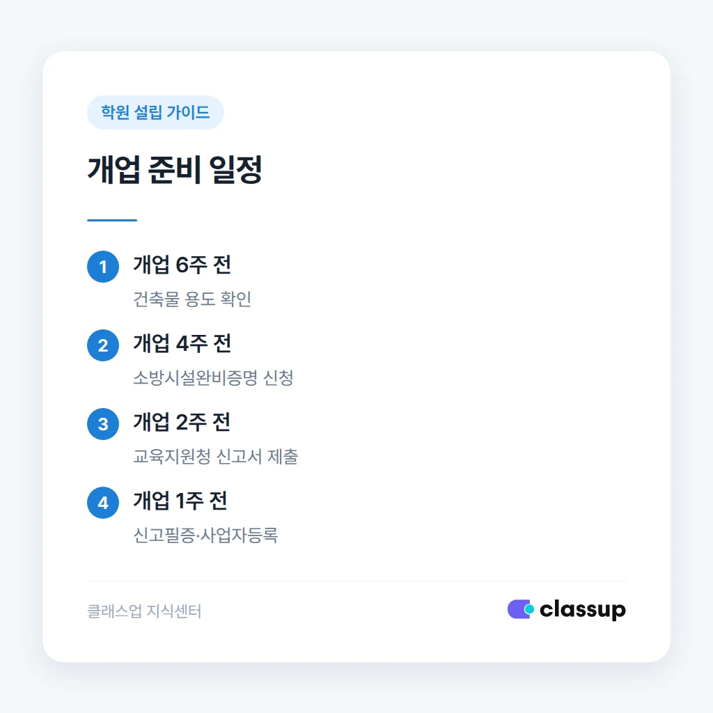 관리형 독서실 개업 준비 일정표