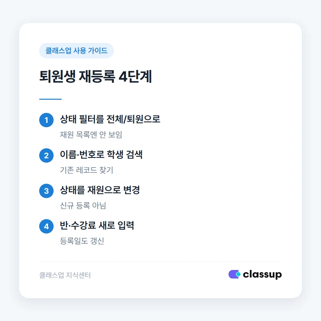 퇴원생 재등록 순서