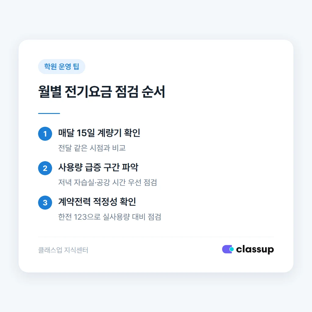 누진 구간을 넘기지 않게 전력 사용량을 확인하는 모습
