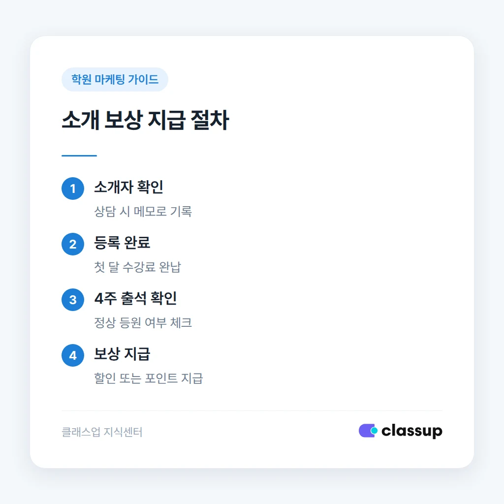 소개 보상 공지 문구와 형평성 관리