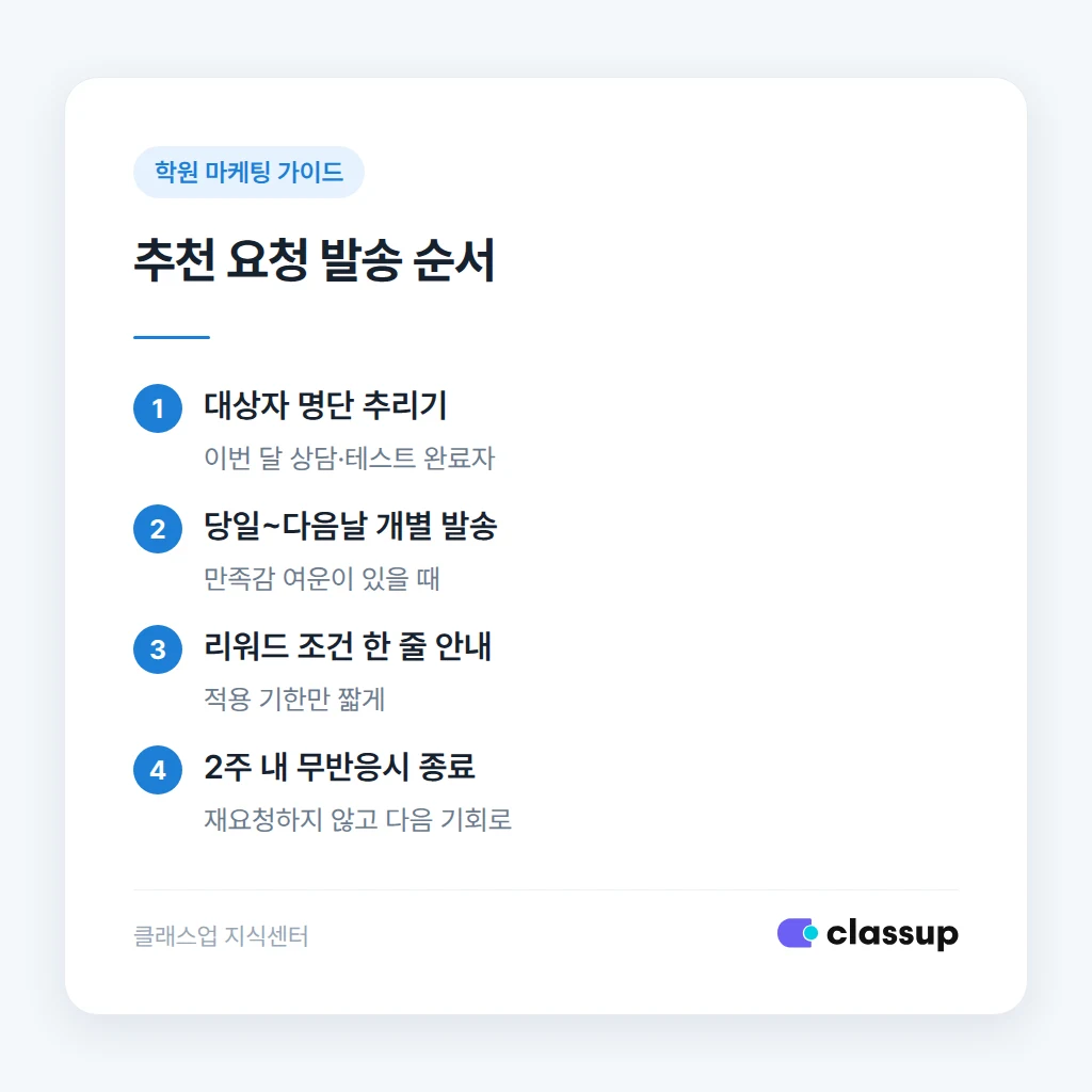 추천 요청을 보내기 좋은 시점