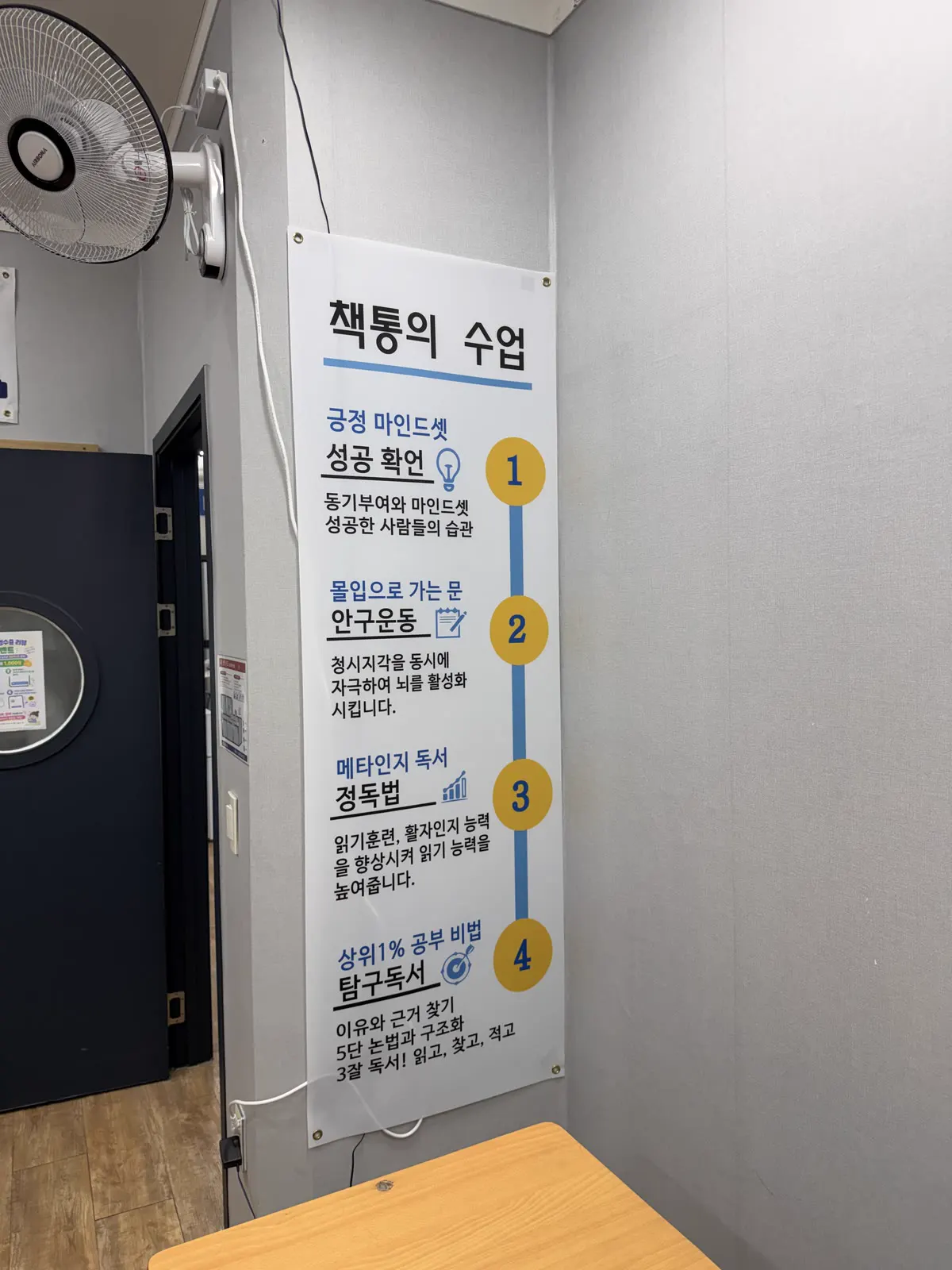 벽에 붙은 책통클럽 수업 안내. 마음가짐부터 탐구 독서까지 네 단계로 나눠요