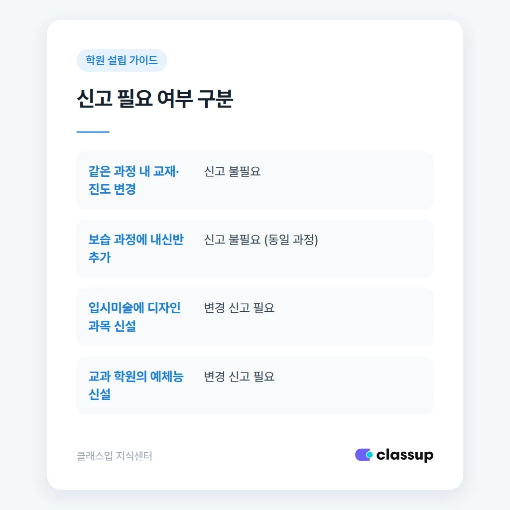 과목 추가 신고가 필요한 경우와 필요 없는 경우 구분