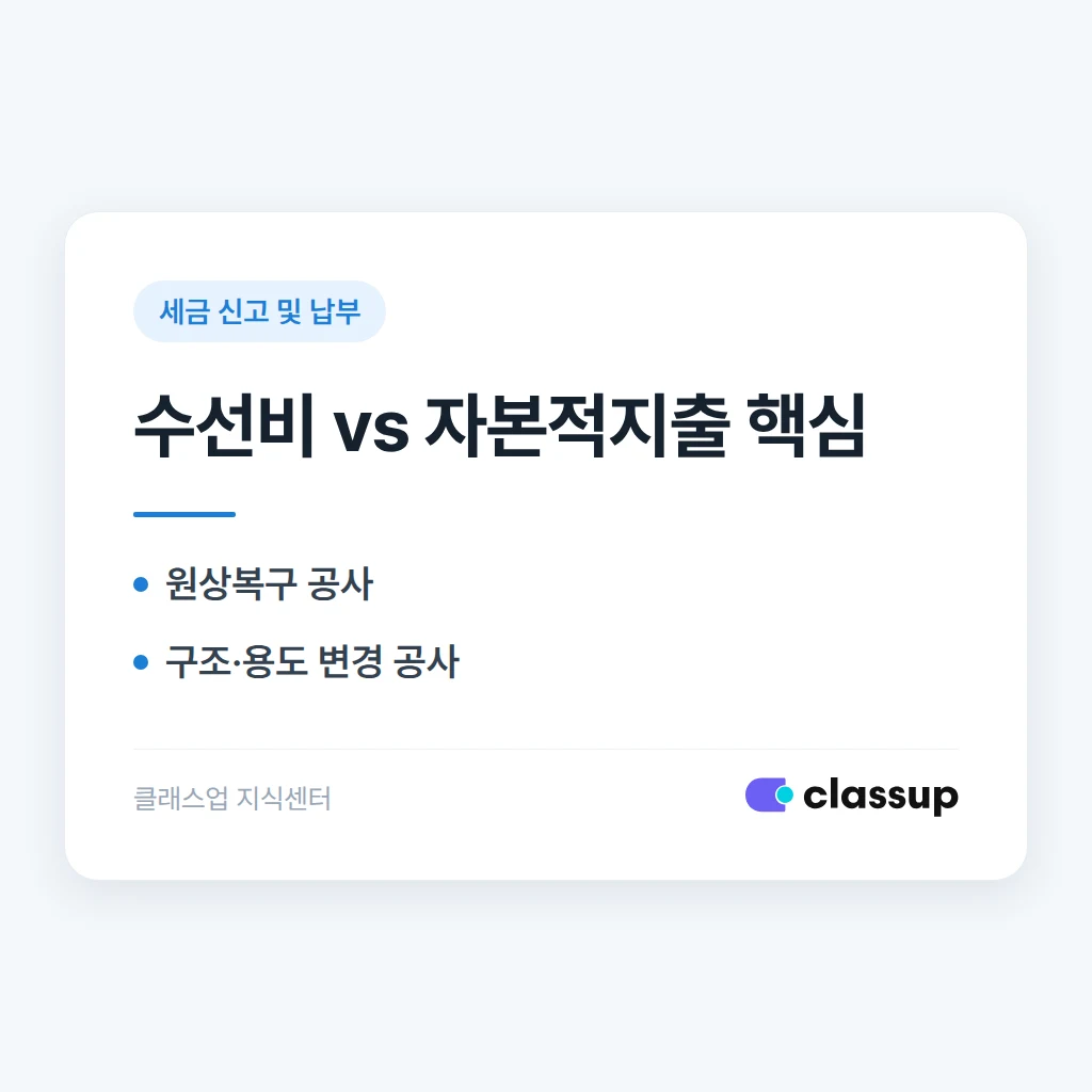 학원 리모델링 비용, 수선비와 자본적지출을 구분하는 기준