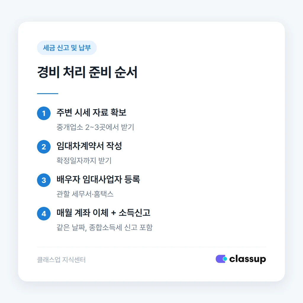 배우자 임대료 경비 처리 순서