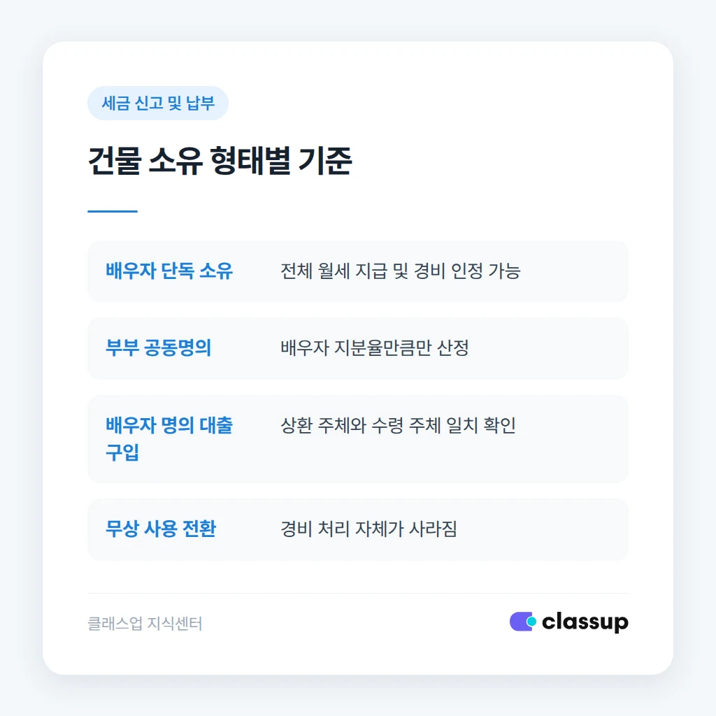 건물 소유 형태별 임대료 처리 기준