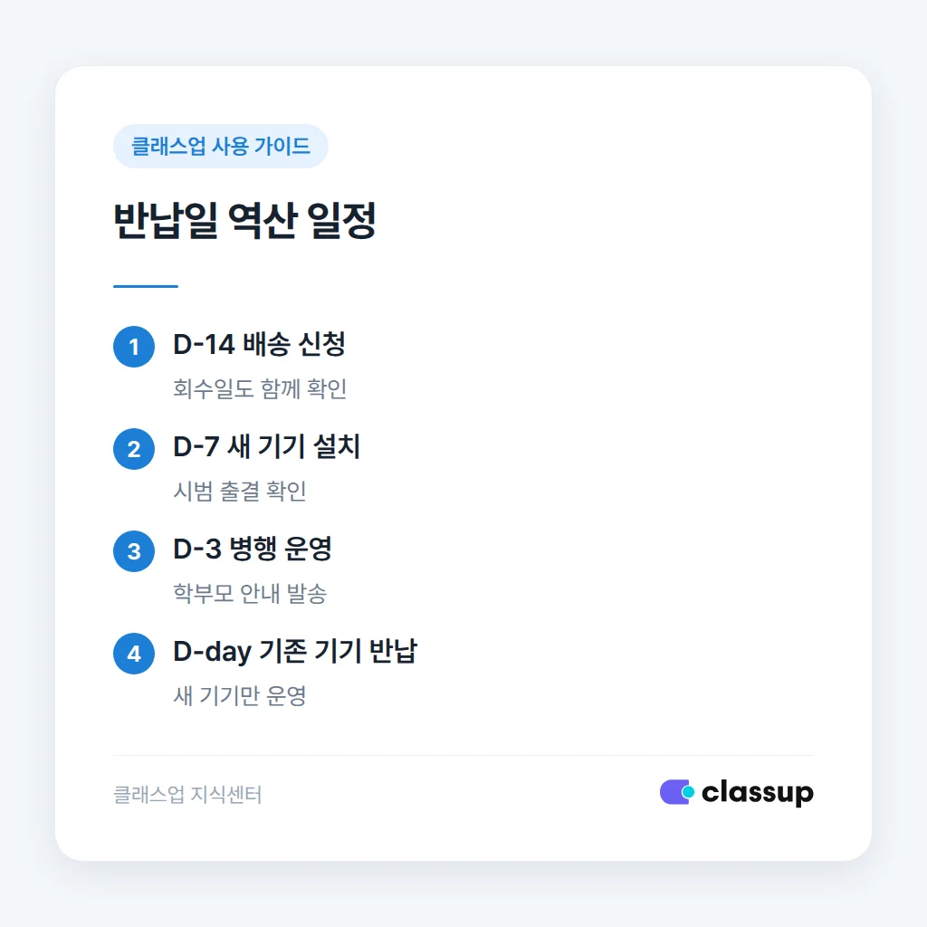반납일 기준으로 역산한 키오스크 교체 일정