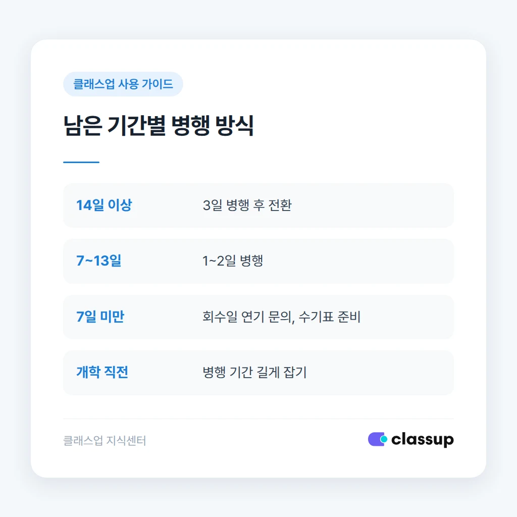 상황별 병행 운영 기간 판단 기준