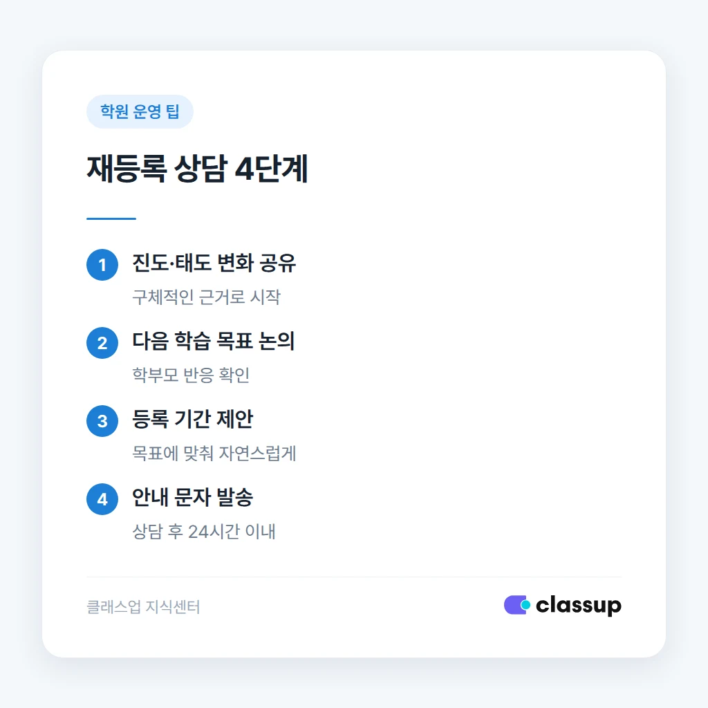 재등록 안내를 언급하는 순서와 방법