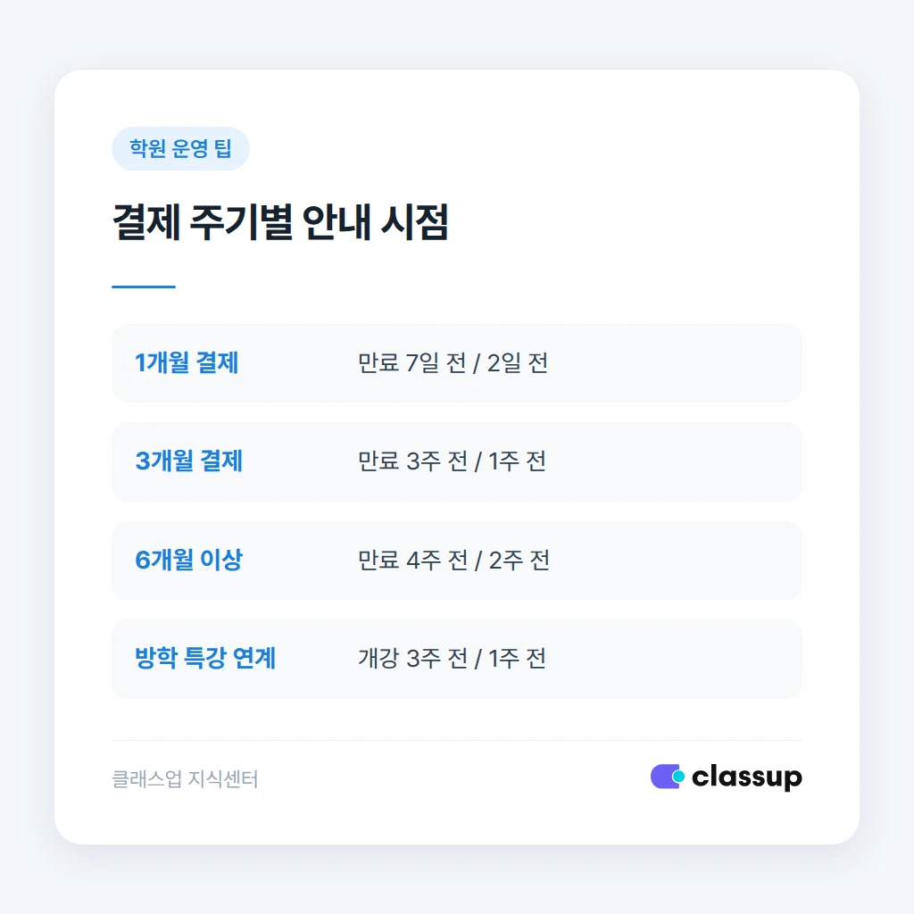 재등록 안내를 피해야 할 타이밍