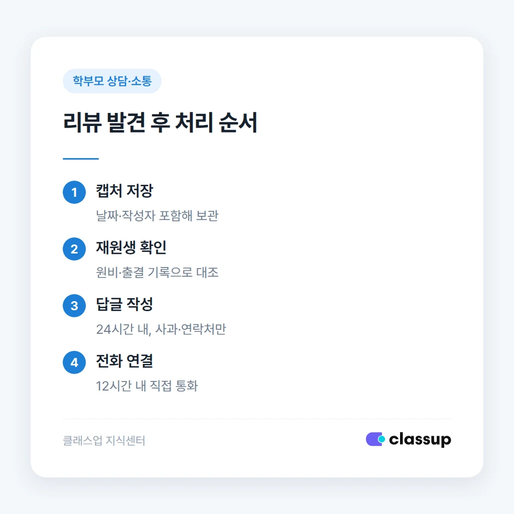 답글 작성 전 확인해야 할 사실관계