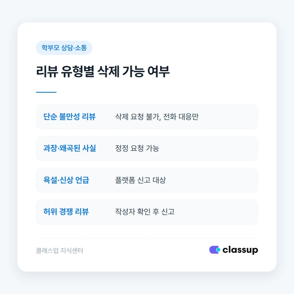 삭제 요청 가능 여부 판단 기준