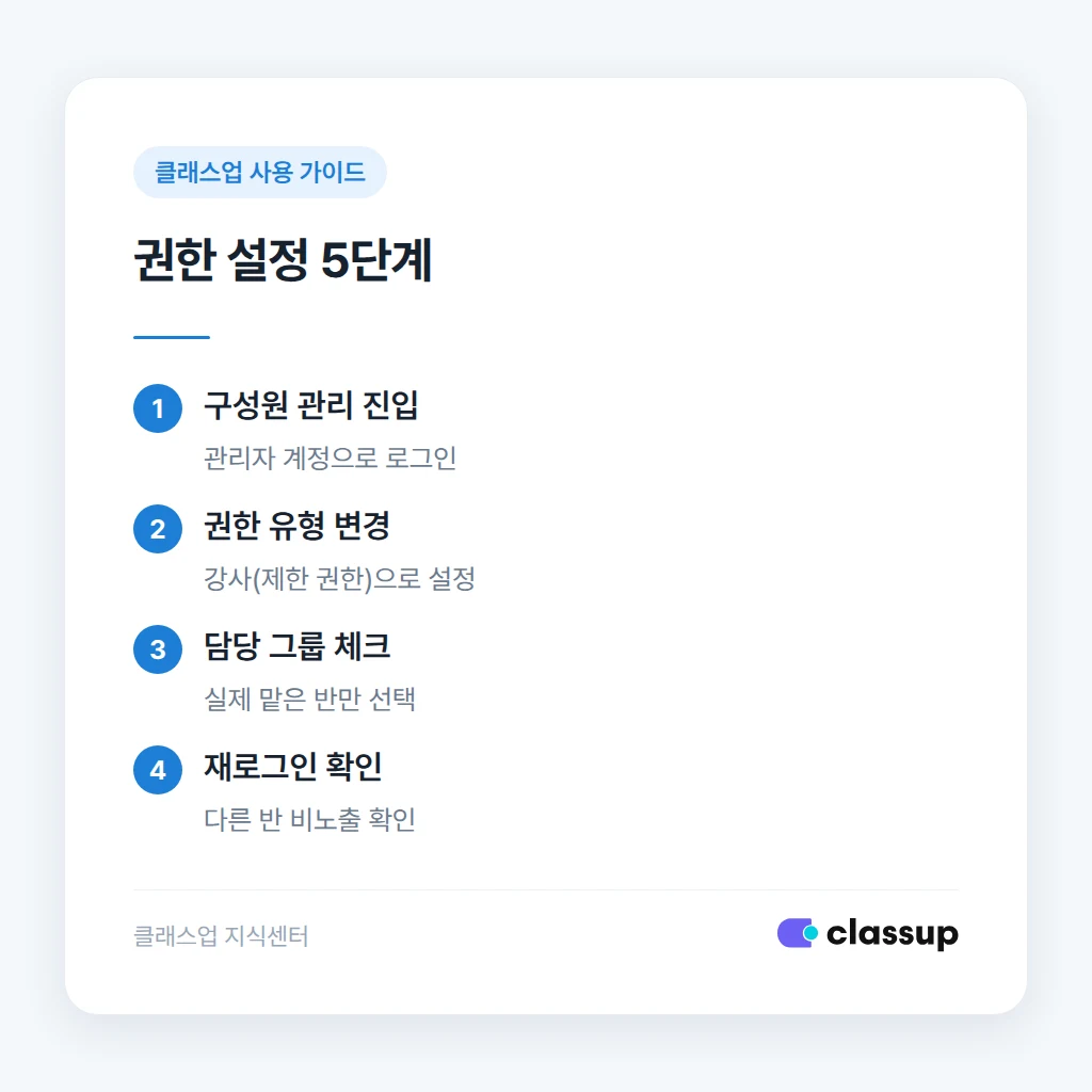 강사별 담당 그룹 권한 설정 순서