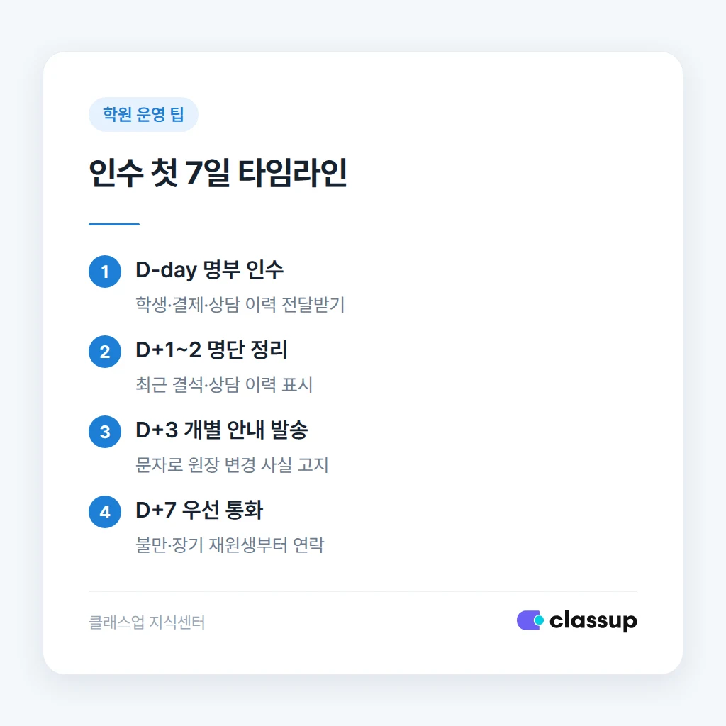 학부모 첫 상담 안내 문구