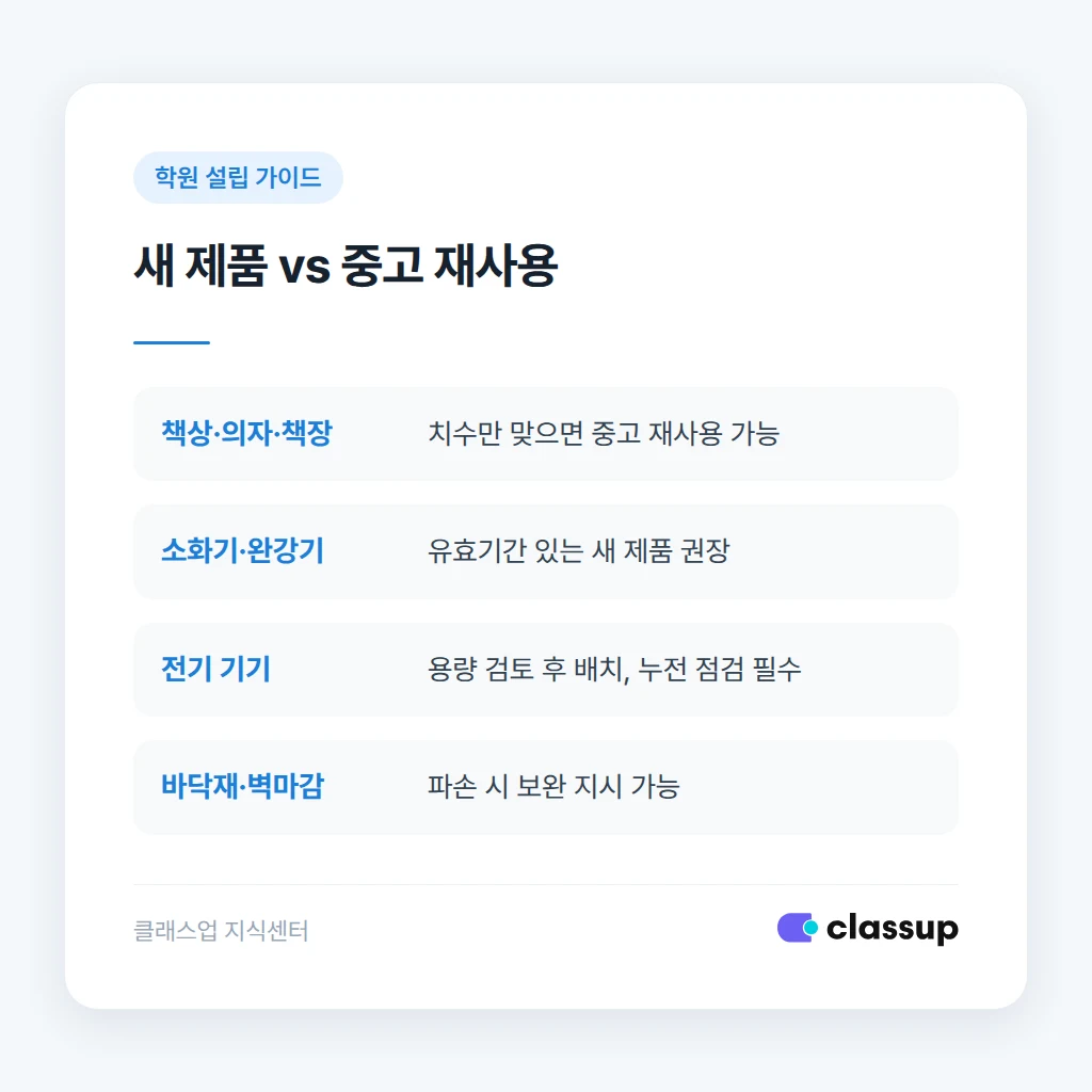 새 가구와 중고 가구 구매 판단 기준 비교