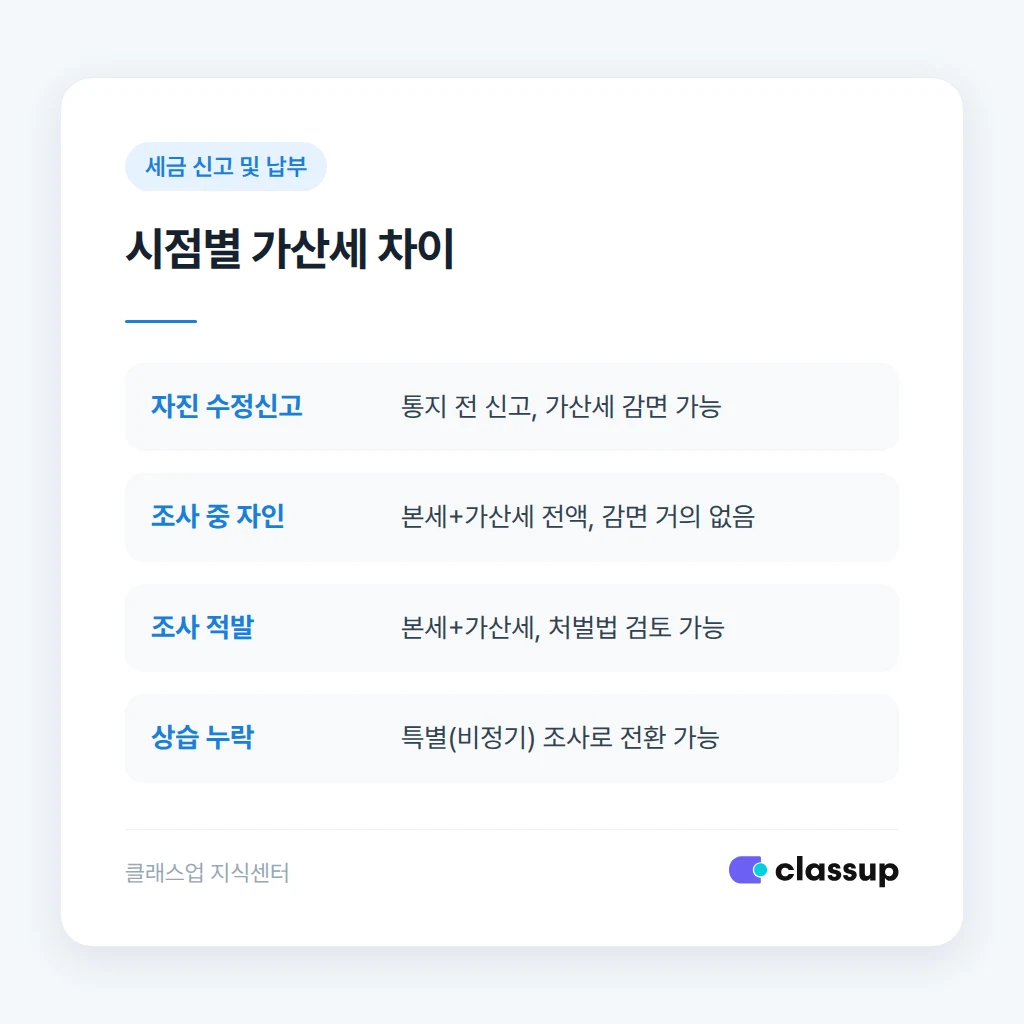 세무조사 통지 후 대응 절차