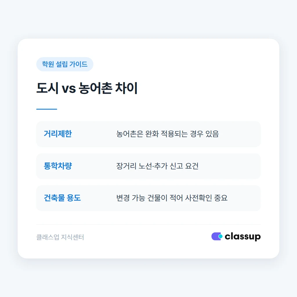 농어촌 학원 설립 절차 단계별 순서