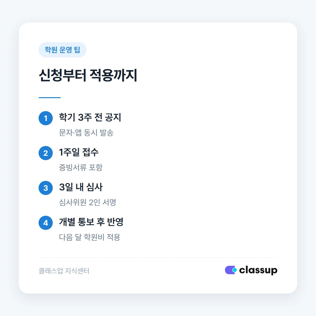 장학금 신청부터 적용까지 절차